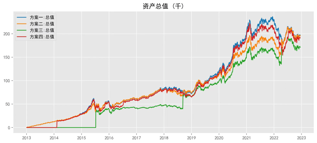 年薪20万<strong></p>
<p>20万如何理财</strong>,基金亏了6.5万!基民自嘲:你不理财,财不离你!为何不定投?真相是…