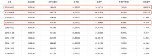 年薪20万<strong></p>
<p>20万如何理财</strong>，基金亏了6.5万！基民自嘲：你不理财，财不离你！管不住手错失“微笑曲线”后半段