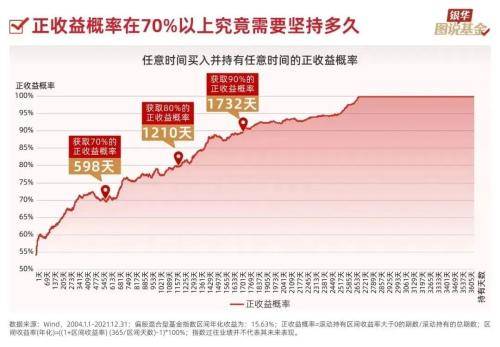 年薪20万<strong></p>
<p>20万如何理财</strong>，基金亏了6.5万！基民自嘲：你不理财，财不离你！管不住手错失“微笑曲线”后半段