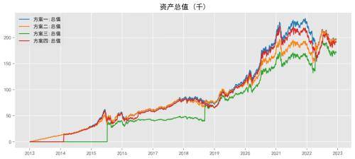 年薪20万<strong></p>
<p>20万如何理财</strong>，基金亏了6.5万！基民自嘲：你不理财，财不离你！管不住手错失“微笑曲线”后半段