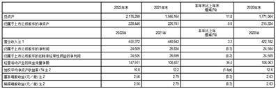 中国太平洋保险（集团）股份有限公司2022年度报告摘要