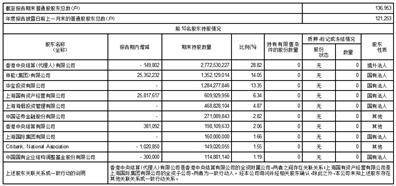 中国太平洋保险（集团）股份有限公司2022年度报告摘要