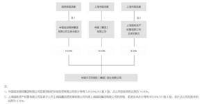 中国太平洋保险（集团）股份有限公司2022年度报告摘要