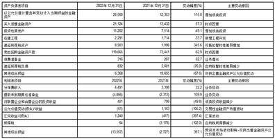 中国太平洋保险（集团）股份有限公司2022年度报告摘要