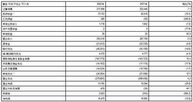 中国太平洋保险（集团）股份有限公司2022年度报告摘要