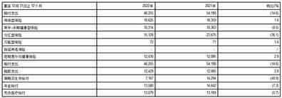 中国太平洋保险（集团）股份有限公司2022年度报告摘要