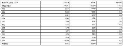 中国太平洋保险（集团）股份有限公司2022年度报告摘要