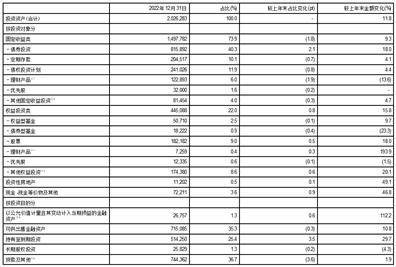 中国太平洋保险（集团）股份有限公司2022年度报告摘要