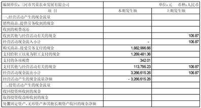 河北福成五丰食品股份有限公司 关于使用公司闲置自有资金 进行保本理财的公告
