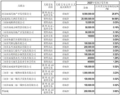 河北福成五丰食品股份有限公司 关于使用公司闲置自有资金 进行保本理财的公告