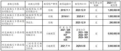河北福成五丰食品股份有限公司 关于使用公司闲置自有资金 进行保本理财的公告