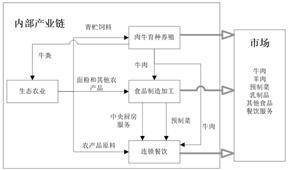 河北福成五丰食品股份有限公司 关于使用公司闲置自有资金 进行保本理财的公告