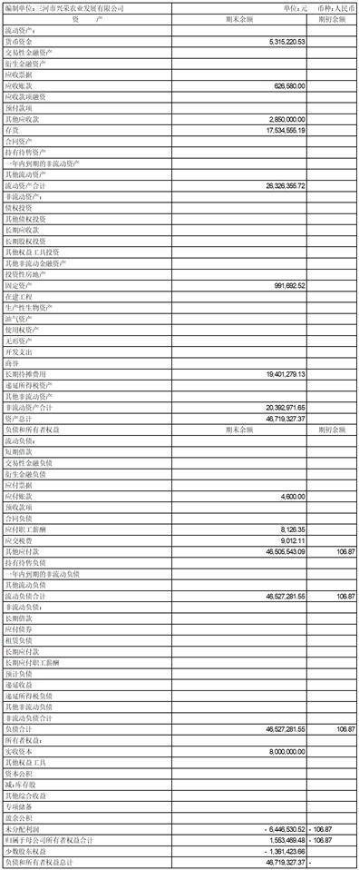 河北福成五丰食品股份有限公司 关于使用公司闲置自有资金 进行保本理财的公告