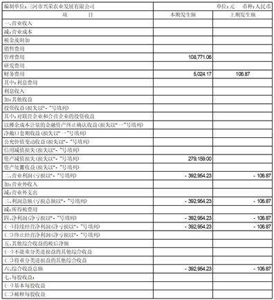 河北福成五丰食品股份有限公司 关于使用公司闲置自有资金 进行保本理财的公告