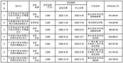 南京港股份有限公司关于部分理财产品到期赎回及继续使用暂时闲置自有资金购买保本型银行理财产品的进展公告