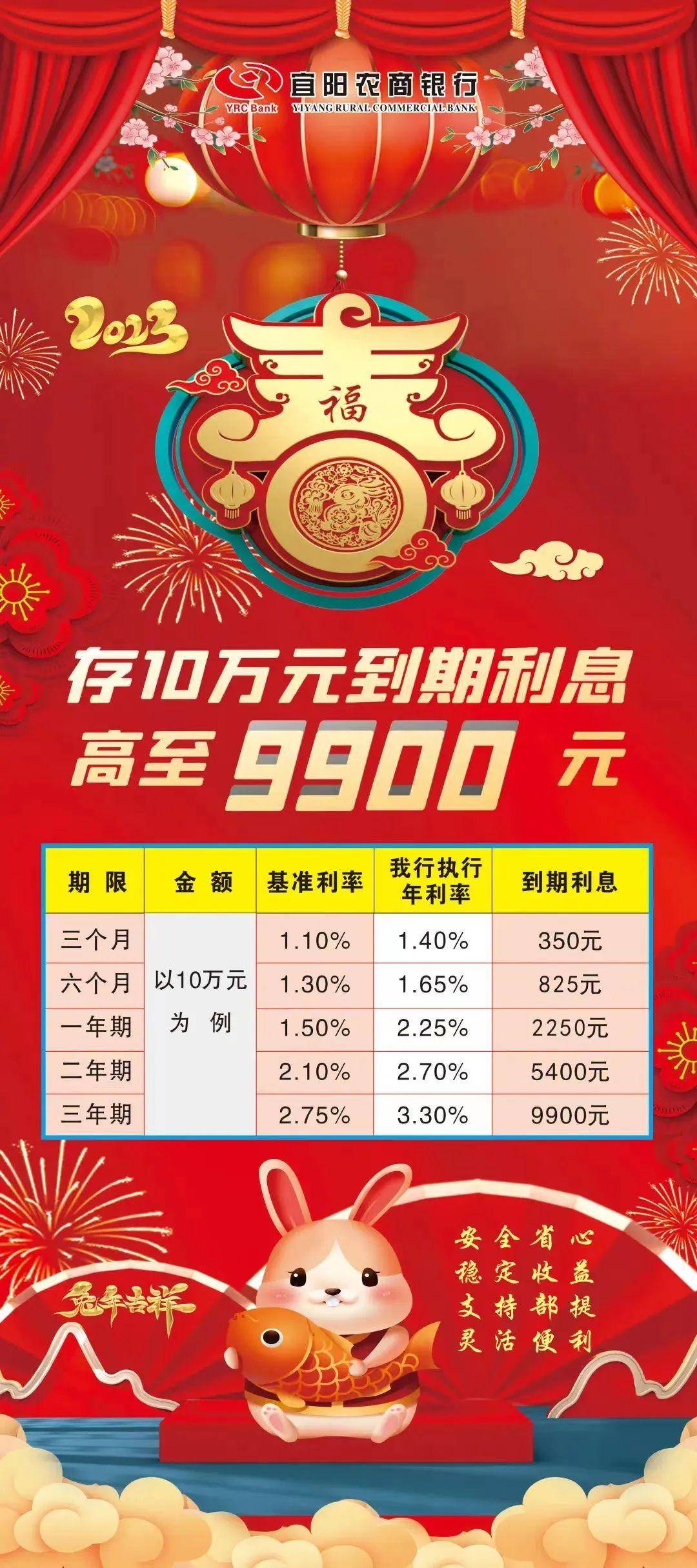 你的年终奖发了吗<strong></p>
<p>工行保本理财</strong>?怎么存更划算?