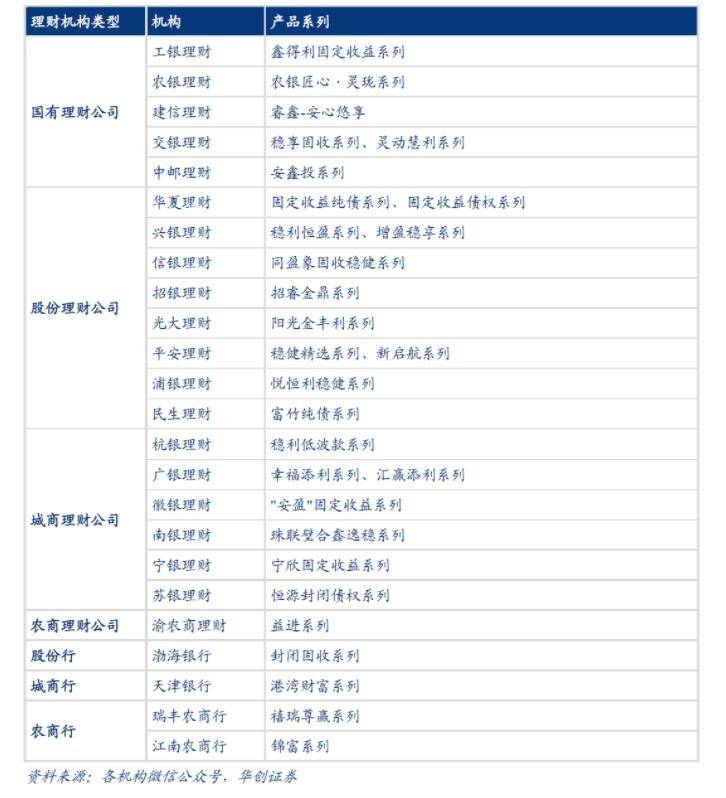 周冠南等:摊余成本法封闭理财密集发行<strong></p>
<p>如何学会理财</strong>,将如何改变理财格局?