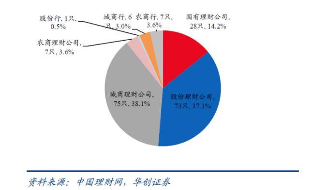 周冠南等:摊余成本法封闭理财密集发行<strong></p>
<p>如何学会理财</strong>,将如何改变理财格局?