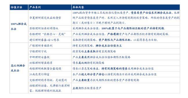 周冠南等:摊余成本法封闭理财密集发行<strong></p>
<p>如何学会理财</strong>,将如何改变理财格局?