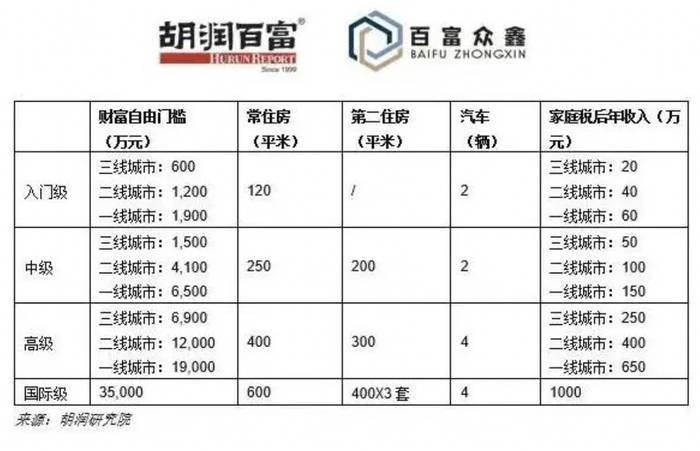 上海80后夫妻攒300万决定退休<strong></p>
<p>理财入门</strong>,网友吵翻:存多少钱才能退休?
