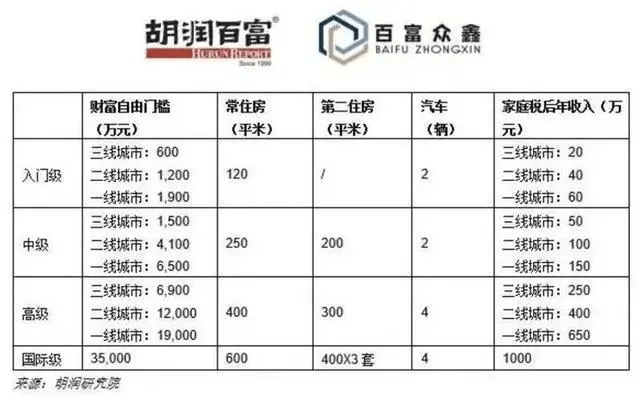 80后丁克夫妻存300万提前退休<strong></p>
<p>理财入门</strong>，双方父母支持，当事人回应：活在当下