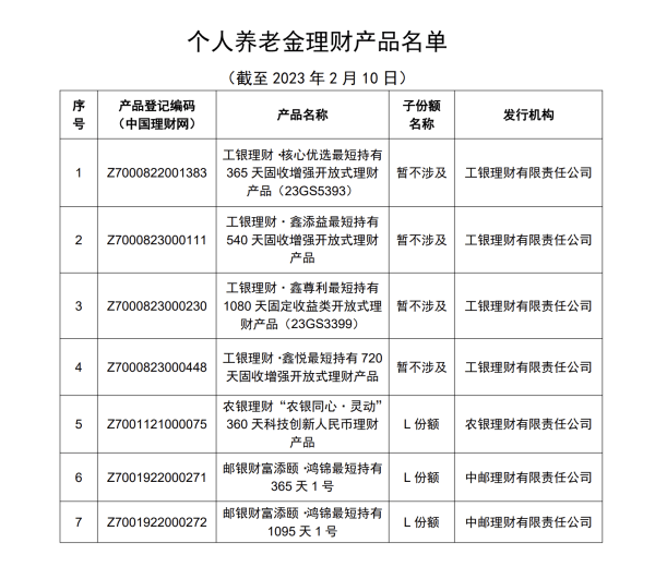 首批个人养老金理财产品名单公布<strong></p>
<p>7分钟理财</strong>，3家理财公司发售7只产品