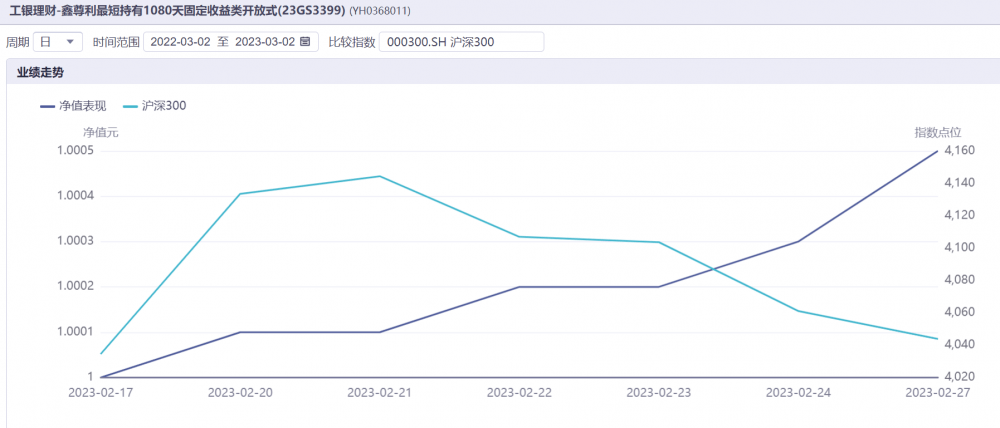 养老金融测评(第一期)|工银、农银、中邮理财3家首发7款个人养老金理财