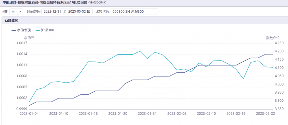 养老金融测评(第一期)|工银、农银、中邮理财3家首发7款个人养老金理财