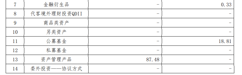 养老金融测评(第一期)|工银、农银、中邮理财3家首发7款个人养老金理财