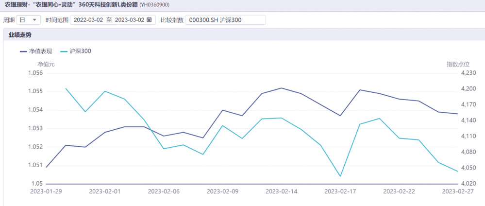 养老金融测评(第一期)|工银、农银、中邮理财3家首发7款个人养老金理财