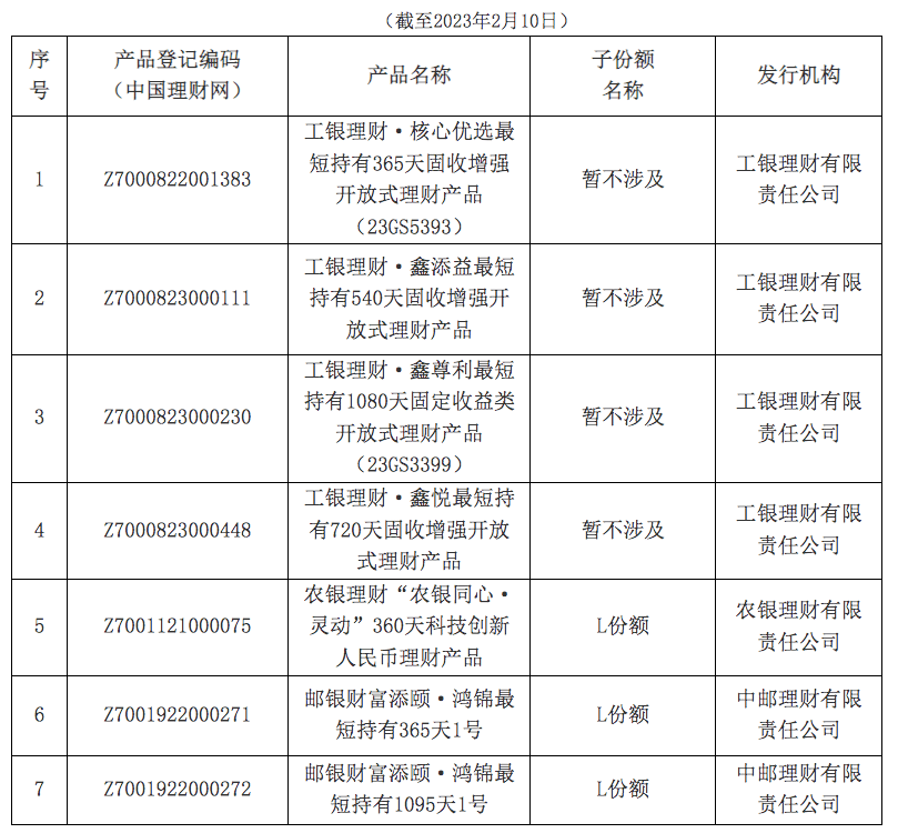 首批个人养老金理财产品名单出炉<strong></p>
<p>7分钟理财</strong>，3家银行理财子公司发售7只产品