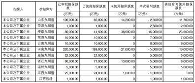 九州通医药集团股份有限公司 关于2023年第一季度委托理财情况的公告