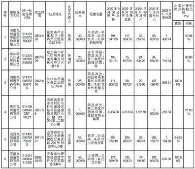 九州通医药集团股份有限公司 关于2023年第一季度委托理财情况的公告