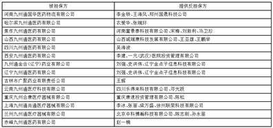 九州通医药集团股份有限公司 关于2023年第一季度委托理财情况的公告