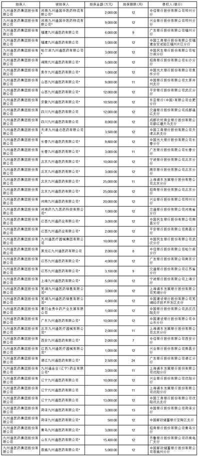 九州通医药集团股份有限公司 关于2023年第一季度委托理财情况的公告