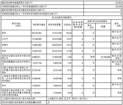 河南思维自动化设备股份有限公司2022年度报告摘要