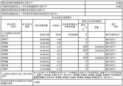 广东四通集团股份有限公司 关于公司向银行申请2023年度 综合授信额度的公告