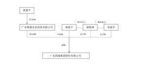 广东四通集团股份有限公司 关于公司向银行申请2023年度 综合授信额度的公告