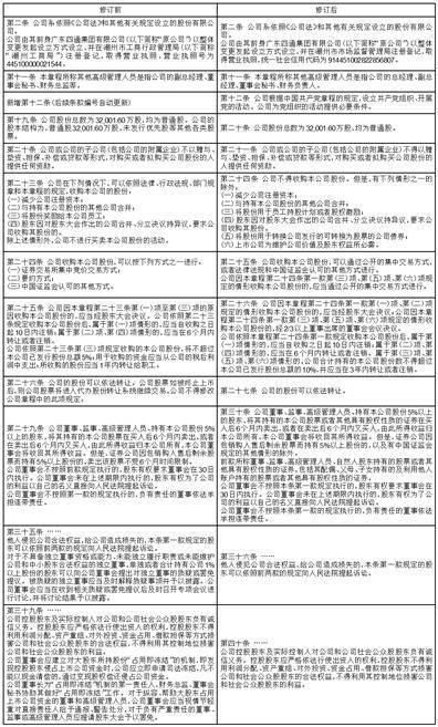 广东四通集团股份有限公司 关于公司向银行申请2023年度 综合授信额度的公告