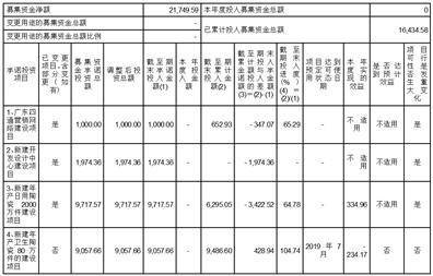 广东四通集团股份有限公司 关于公司向银行申请2023年度 综合授信额度的公告