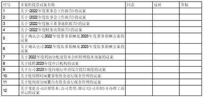 福建海通发展股份有限公司 第三届董事会第二十二次会议决议公告