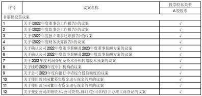 福建海通发展股份有限公司 第三届董事会第二十二次会议决议公告
