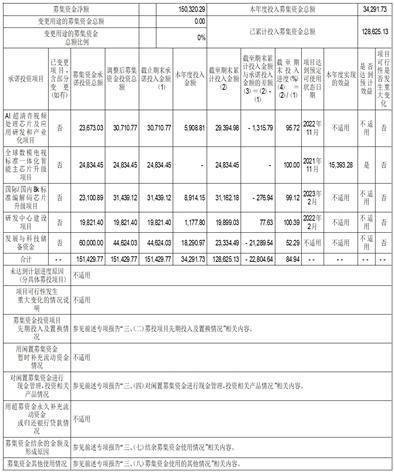 晶晨半导体（上海）股份有限公司 关于开展套期保值业务的公告
