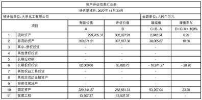 新疆天业股份有限公司 八届十六次董事会会议决议公告