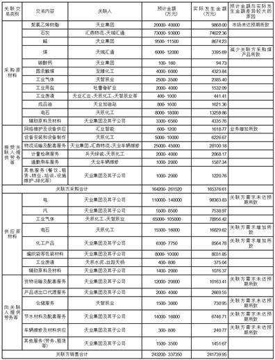 新疆天业股份有限公司 八届十六次董事会会议决议公告