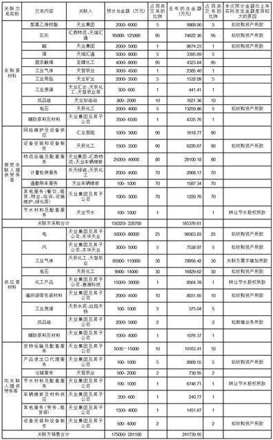 新疆天业股份有限公司 八届十六次董事会会议决议公告