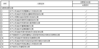 北京诺禾致源科技股份有限公司 2022年年度利润分配方案公告