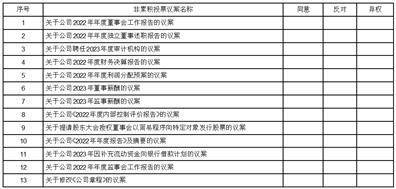 北京诺禾致源科技股份有限公司 2022年年度利润分配方案公告