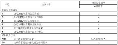 株洲千金药业股份有限公司2022年度报告摘要
