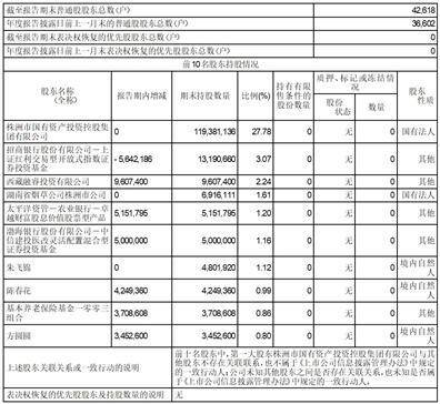 株洲千金药业股份有限公司2022年度报告摘要